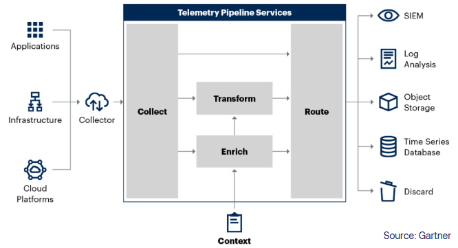 VirtualMetric DataStream - Gartner Overview